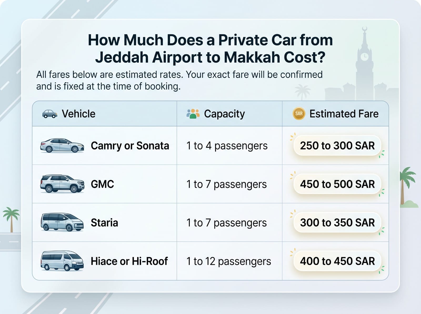 How to Get a Private Car for Makkah from Jeddah Airport?